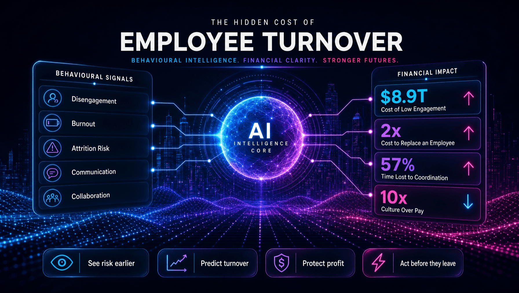 The Hidden Cost of Turnover: Where Profit Really Gets Lost