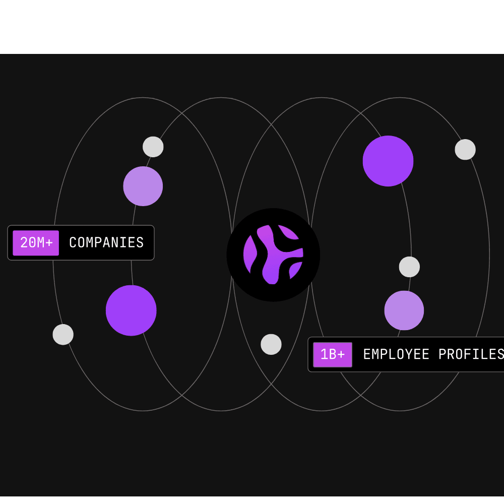 Behavioural signals connected across a single intelligence graph